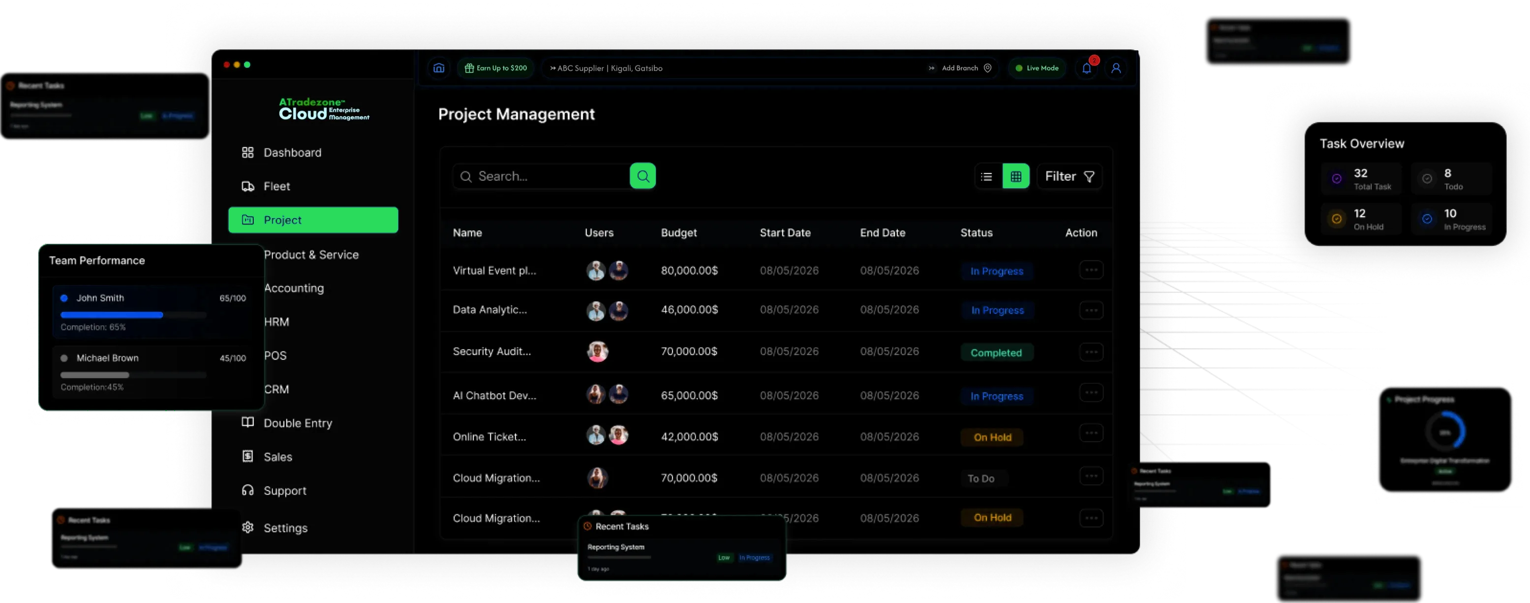 Project Module